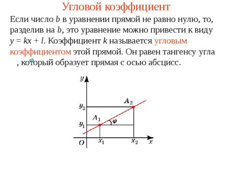 Определение углового коэффициента прямой