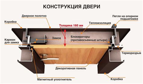 Определение угловой двери