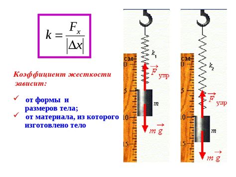 Определение удлинения пружины с массой и жесткостью