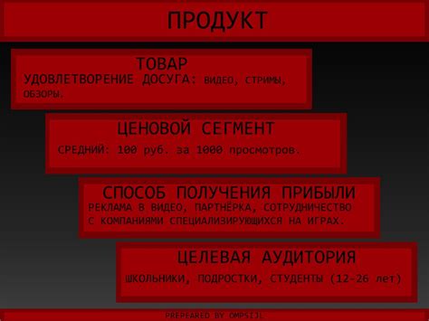 Определение уникальных преимуществ товара в выбранной нише