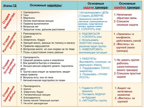 Определение уровней в ГД