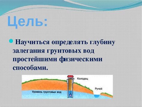 Определение уровня грунтовых вод