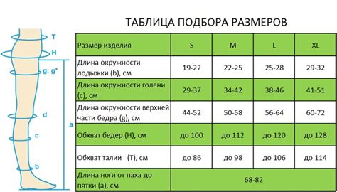 Определение уровня компрессии для выбора правильного размера компрессионных чулок