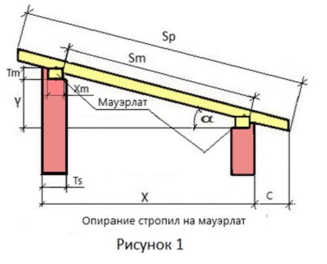 Определение уровня крыши