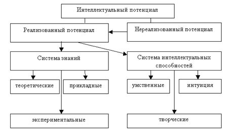 Определение уровня IQ человека: важность измерения интеллектуального потенциала