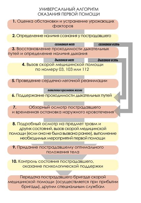 Определение условий и действий в сценарии