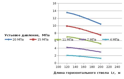 Определение устьевого давления