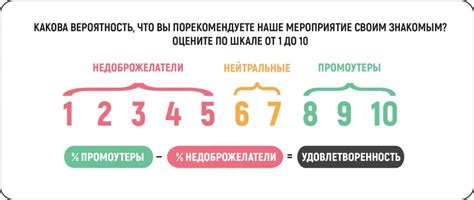 Определение участников ивента