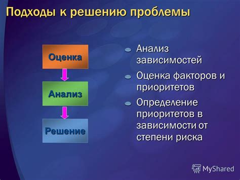 Определение факторов зависимости