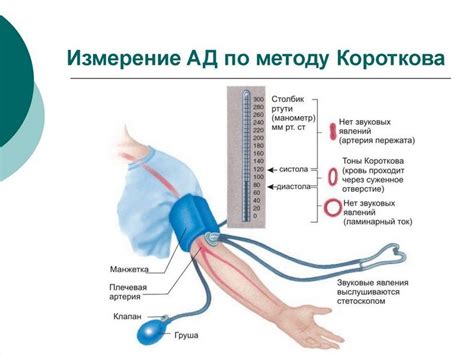 Определение физического понятия давления