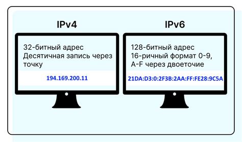 Определение формата адреса