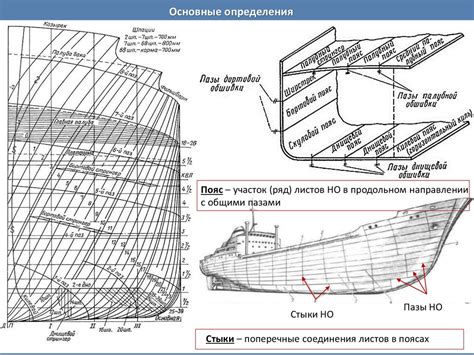 Определение формы и размеров машинки