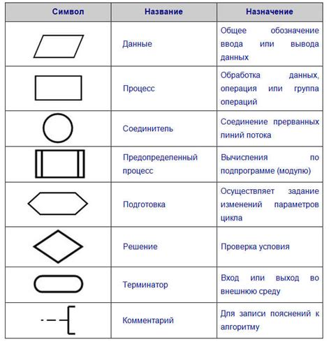 Определение функции в блок-схеме