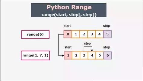 Определение функций в Python