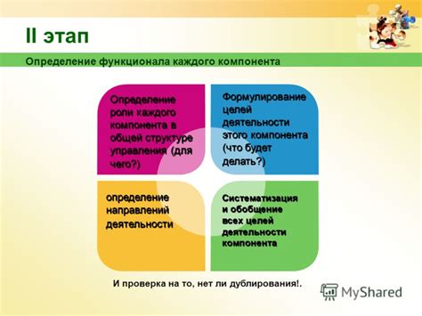 Определение функционала и целей вашего бота