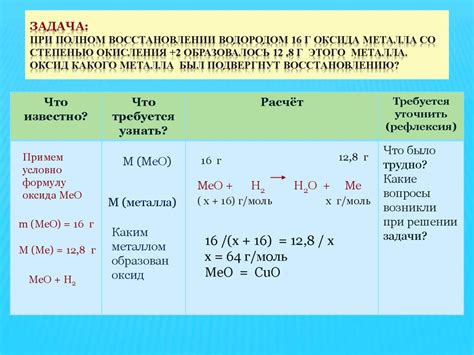 Определение химической формулы