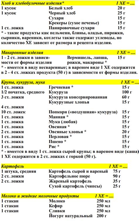 Определение хлебных единиц при сахарном диабете 2 типа: правила и примеры