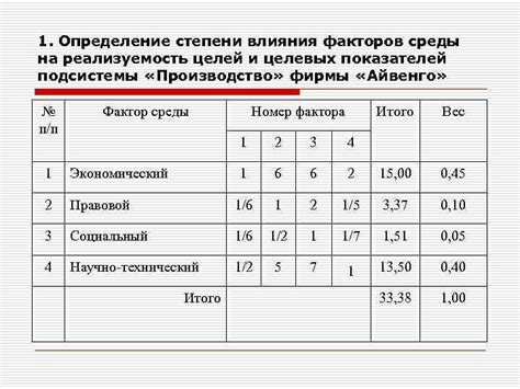 Определение целевых показателей: важная составляющая второго подъема