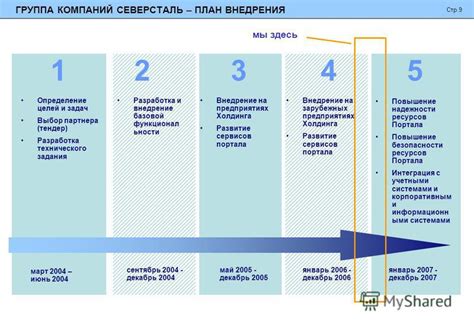 Определение целей и выбор партнера