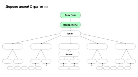 Определение целей и задач для успешного процесса создания видео