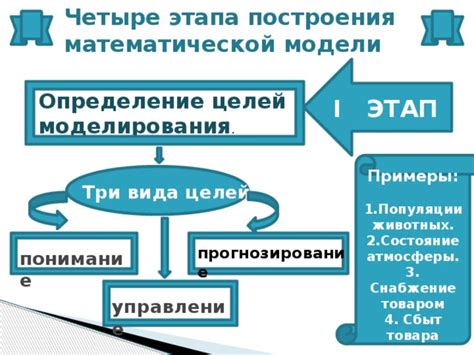 Определение целей и задач моделирования