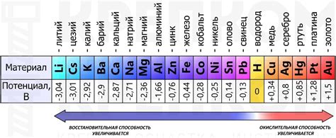 Определение целей и задач таблицы активности