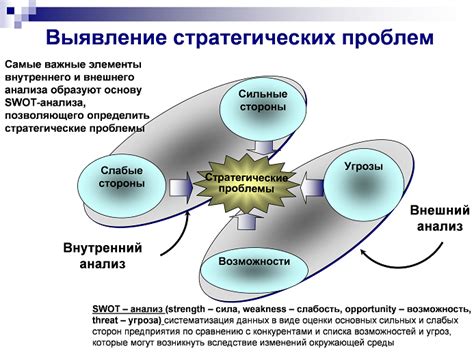 Определение целей и идеи проекта