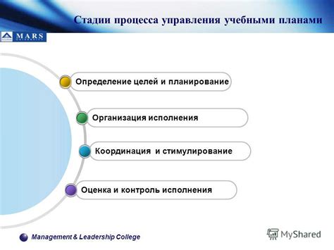 Определение целей и планирование обучения