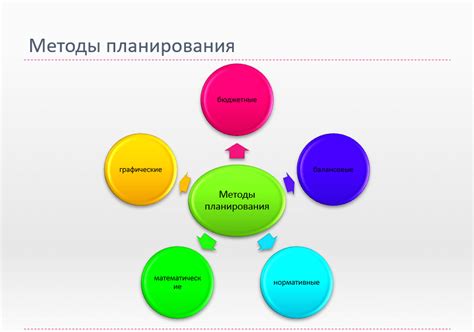 Определение целей и планирования тренировок