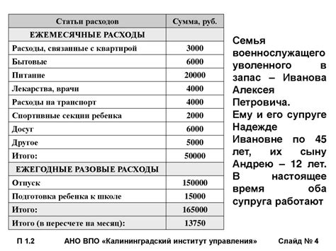 Определение целей и составление плана