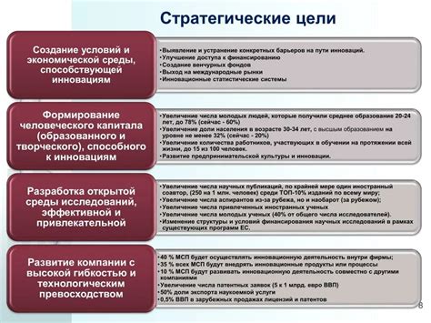 Определение целей и стратегии развития