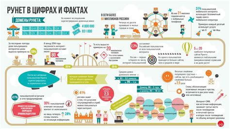 Определение целей и темы инфографики