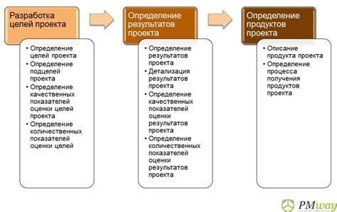 Определение целей и требования