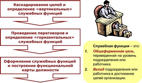 Определение целей и функций колонтитула