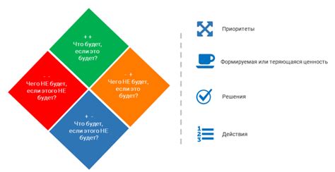 Определение целей личного фонда