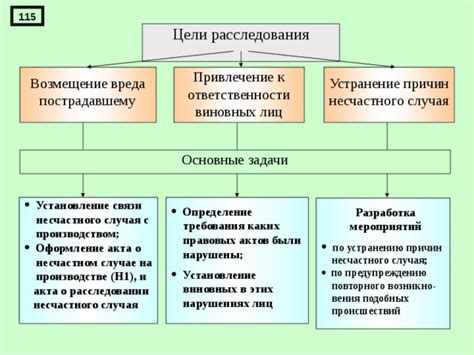 Определение цели акта