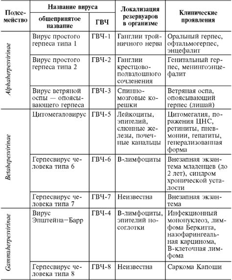 Определение цели и типа вируса