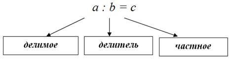 Определение частного чисел