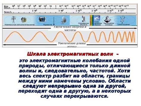 Определение частоты и режима волны другой рации