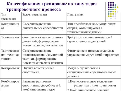 Определение частоты тренировок и времени тренировочного процесса