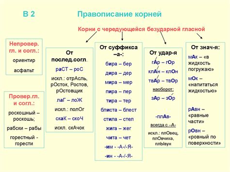 Определение чередующихся корней по изменению гласных