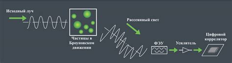 Определение числа частиц с помощью спектроскопии