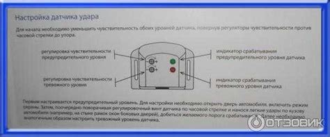 Определение чувствительности сигнализации