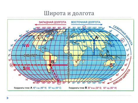 Определение широты и долготы и их значение при определении координат