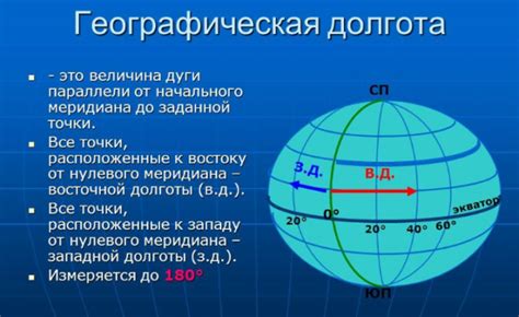 Определение широты по солнцу на море