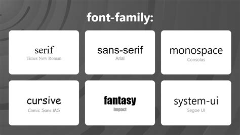 Определение шрифтов в CSS