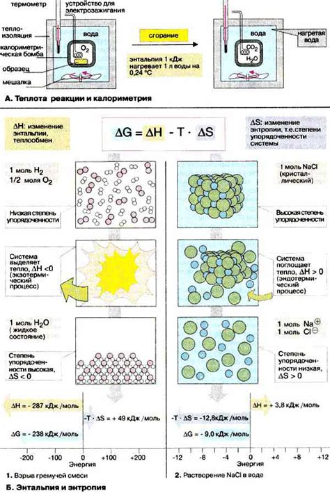 Определение эндотермической реакции по энтальпии