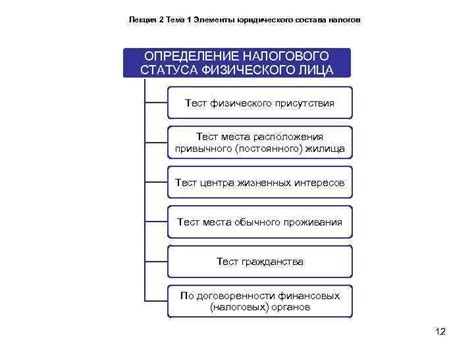 Определение юридического статуса торговли