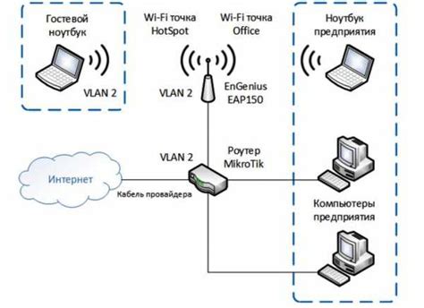 Определение DHCP