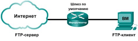 Определение FTP-протокола